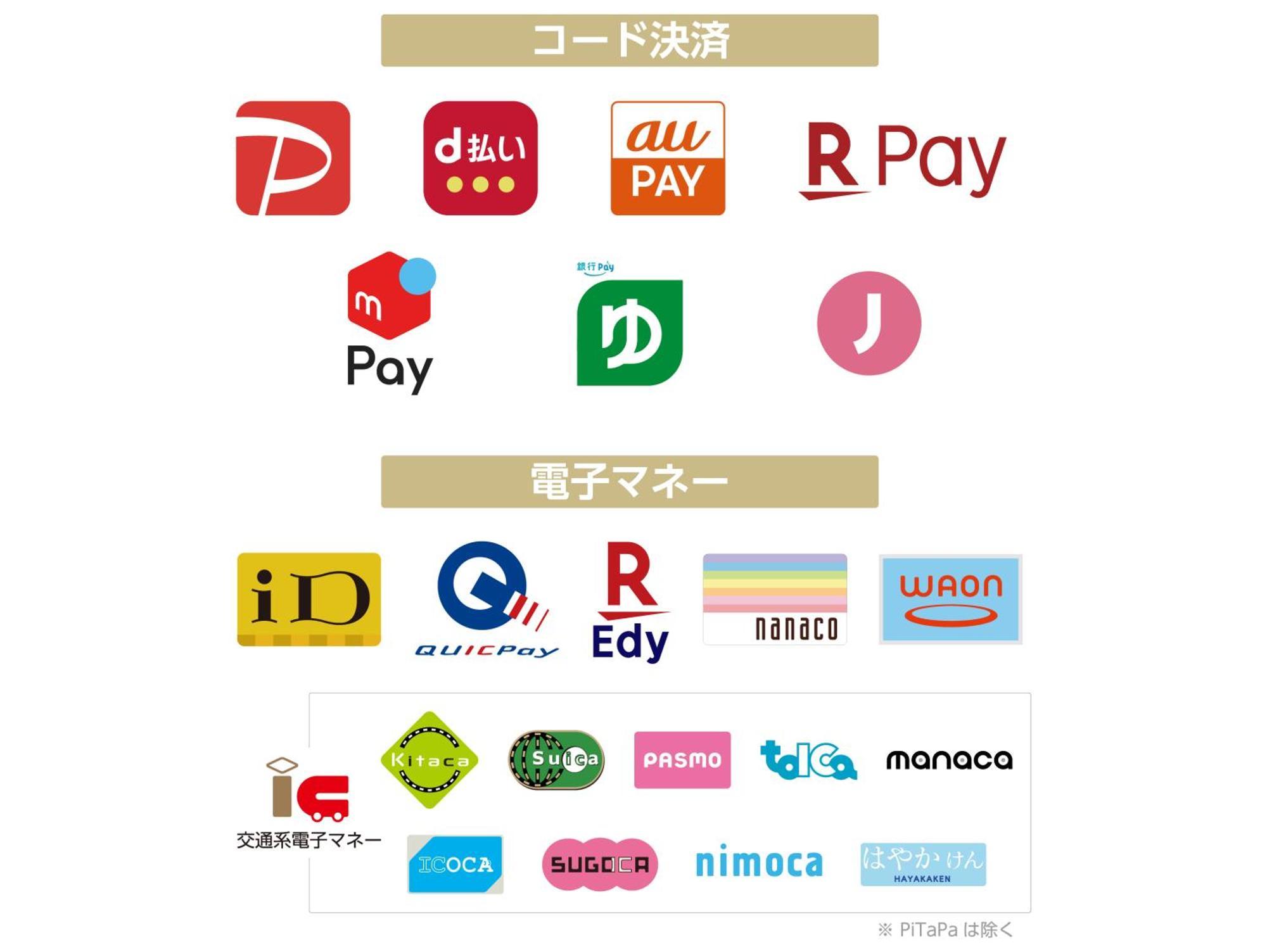 Apa Hotel Chiba Yachiyo Midorigaoka Luaran gambar